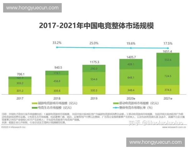 全球电竞赛事发展现状与未来趋势探讨:从竞技平台到产业生态的全面升级 全球电竞赛事发展现状与未来趋势探讨:从竞技平台到产业生态的全面升级