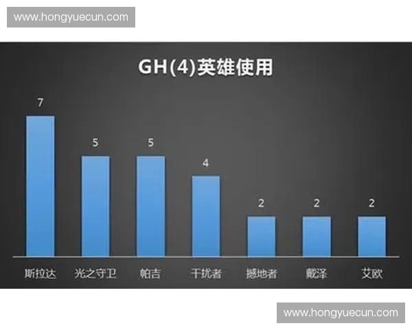 TI7赛事预测分析：英雄选择策略及战队表现走势深度解读