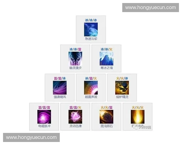 七宝Dota2全面解析：技能特点与英雄操作技巧深度剖析