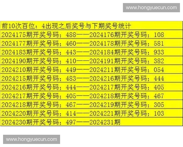3D直播开奖带来全新互动体验实时揭晓幸运号码挑战你的眼界